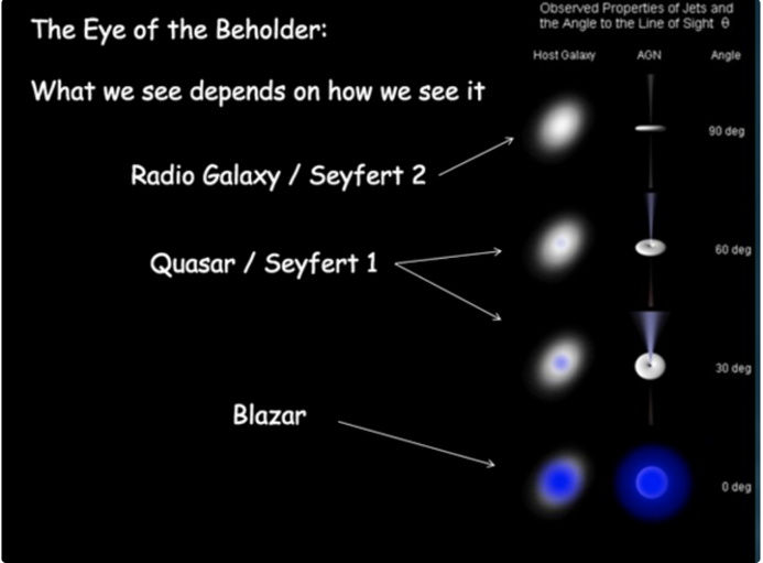 Vortex Stars and Vortex Radiation